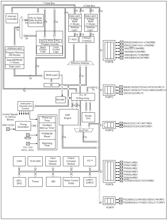 DSPIC30F4012-30I SO